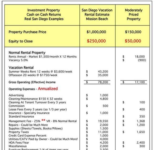 Average Airbnb Property Management Fees