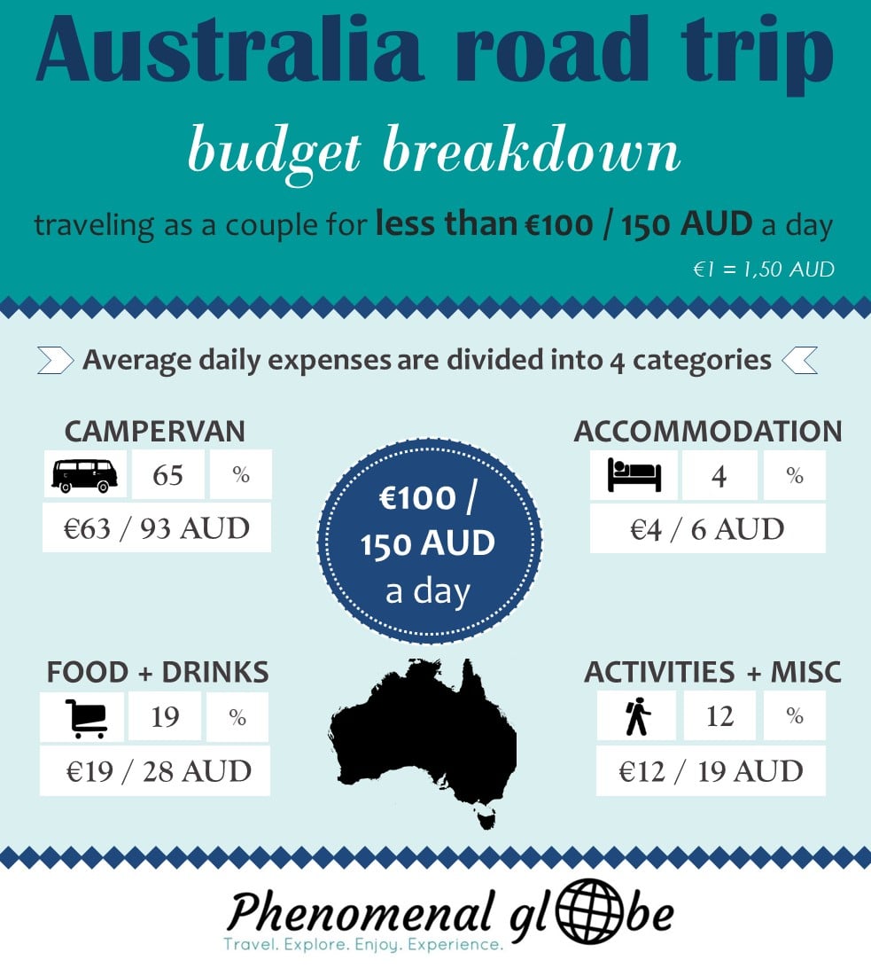 How Much Does It Cost To Travel Australia: Road Trip Budget