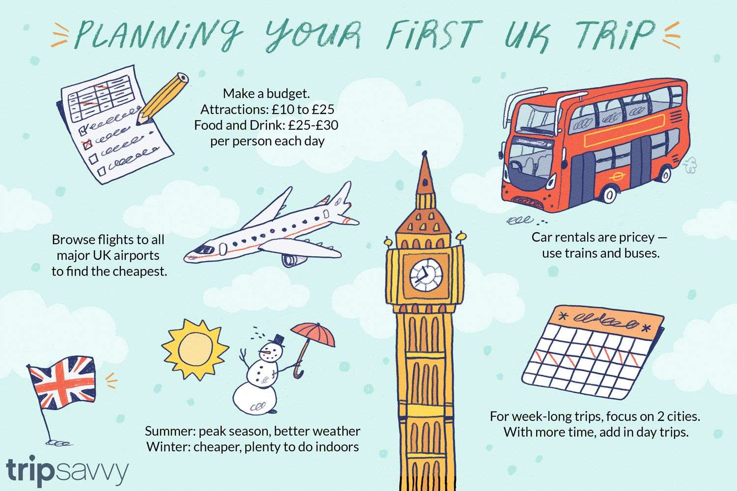 How to Plan a Trip to the UK: 10 Questions to Ask
