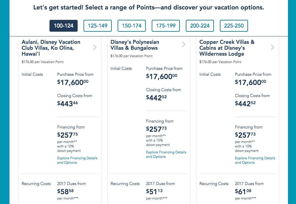 How we SAVE 50% on Disney Resorts with DVC Points