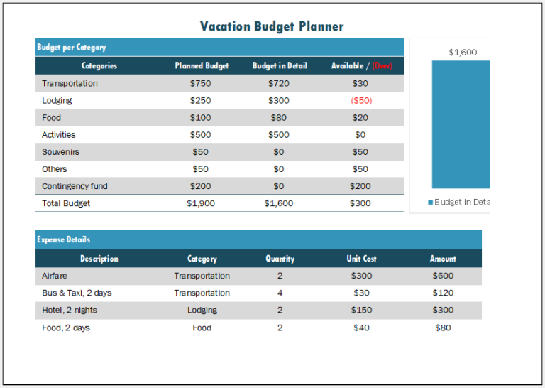 Vacation Budget Planner Template for Excel