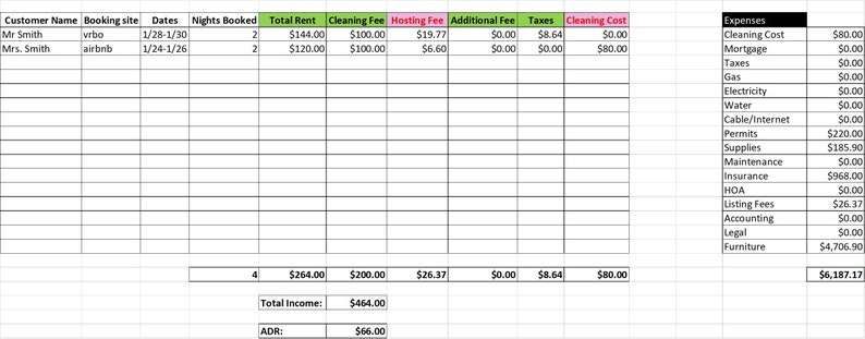 Vacation Rental Income and Expense Tracker Excel ...