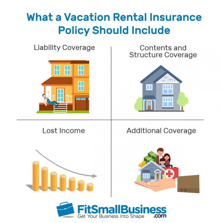 Vacation Rental Insurance: Cost, Coverage &  Quotes